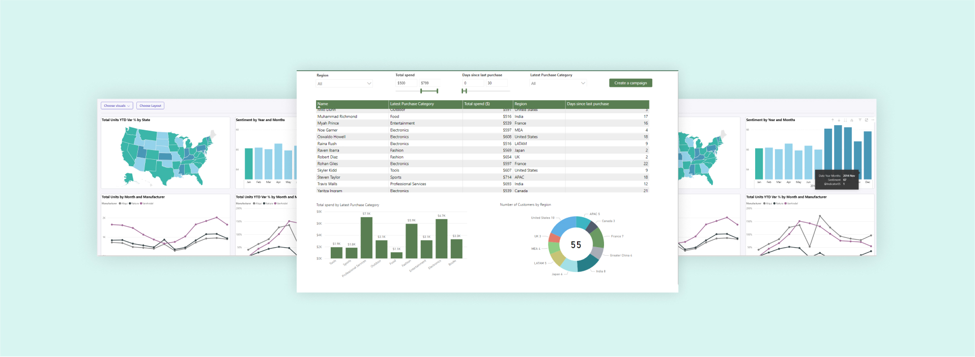 Dashboards and Reporting