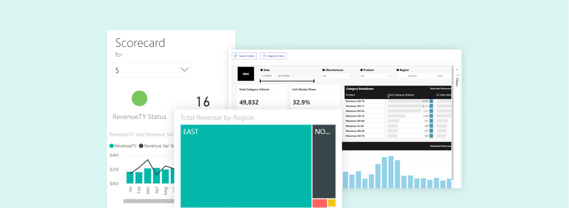 Dashboards and Reporting